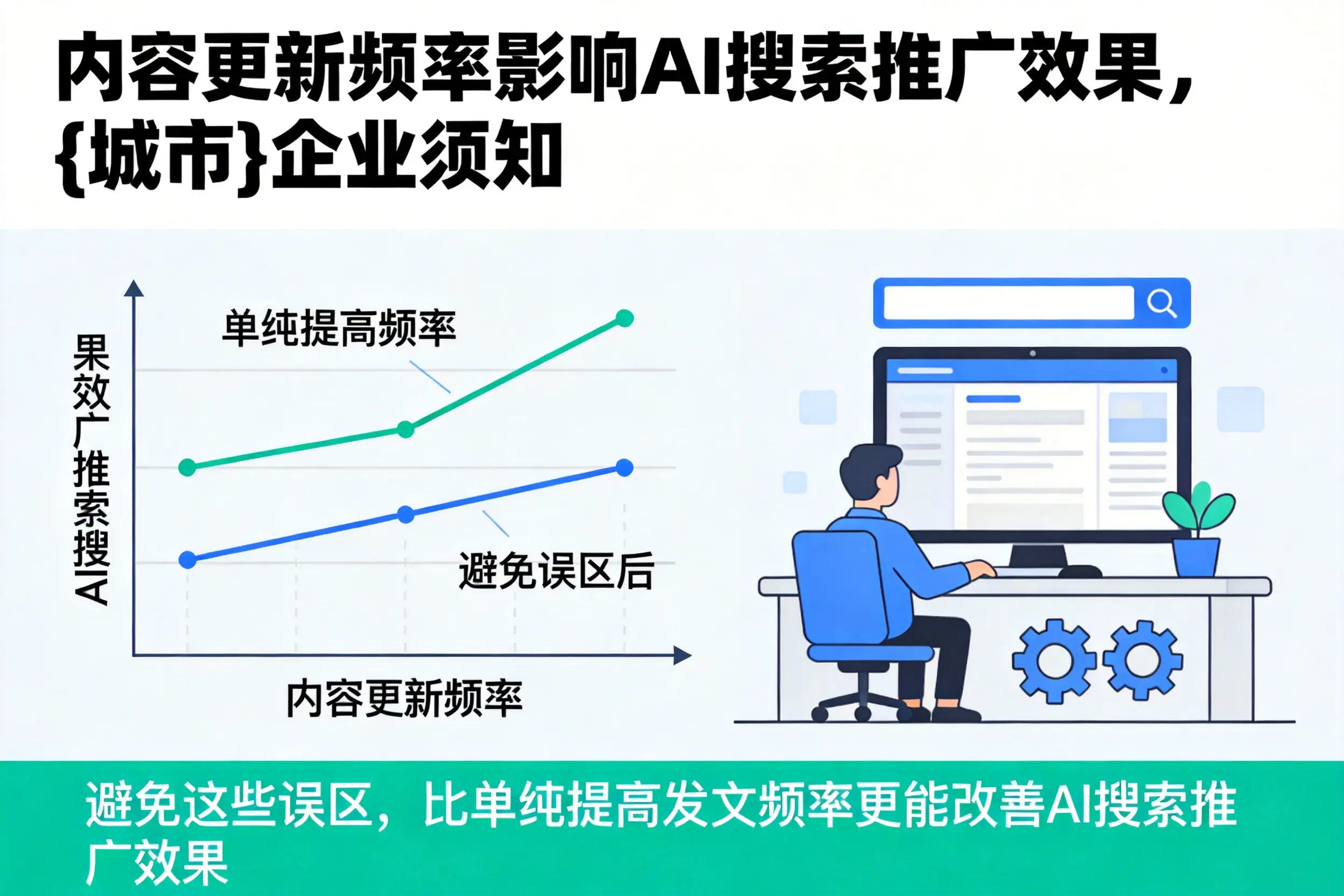 内容更新频率影响AI搜索推广效果，合肥企业须知