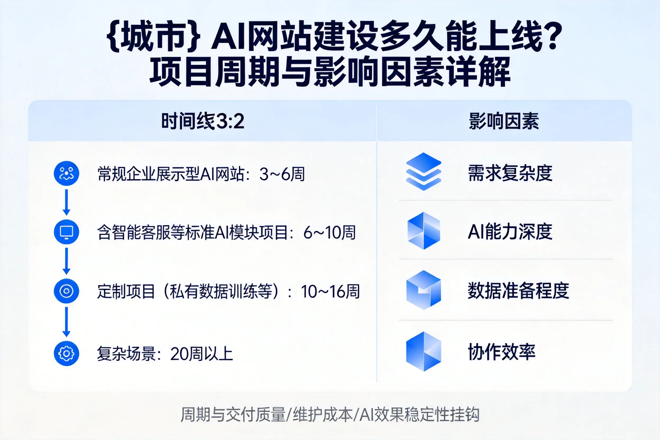 合肥AI网站建设多久能上线？项目周期与影响因素详解