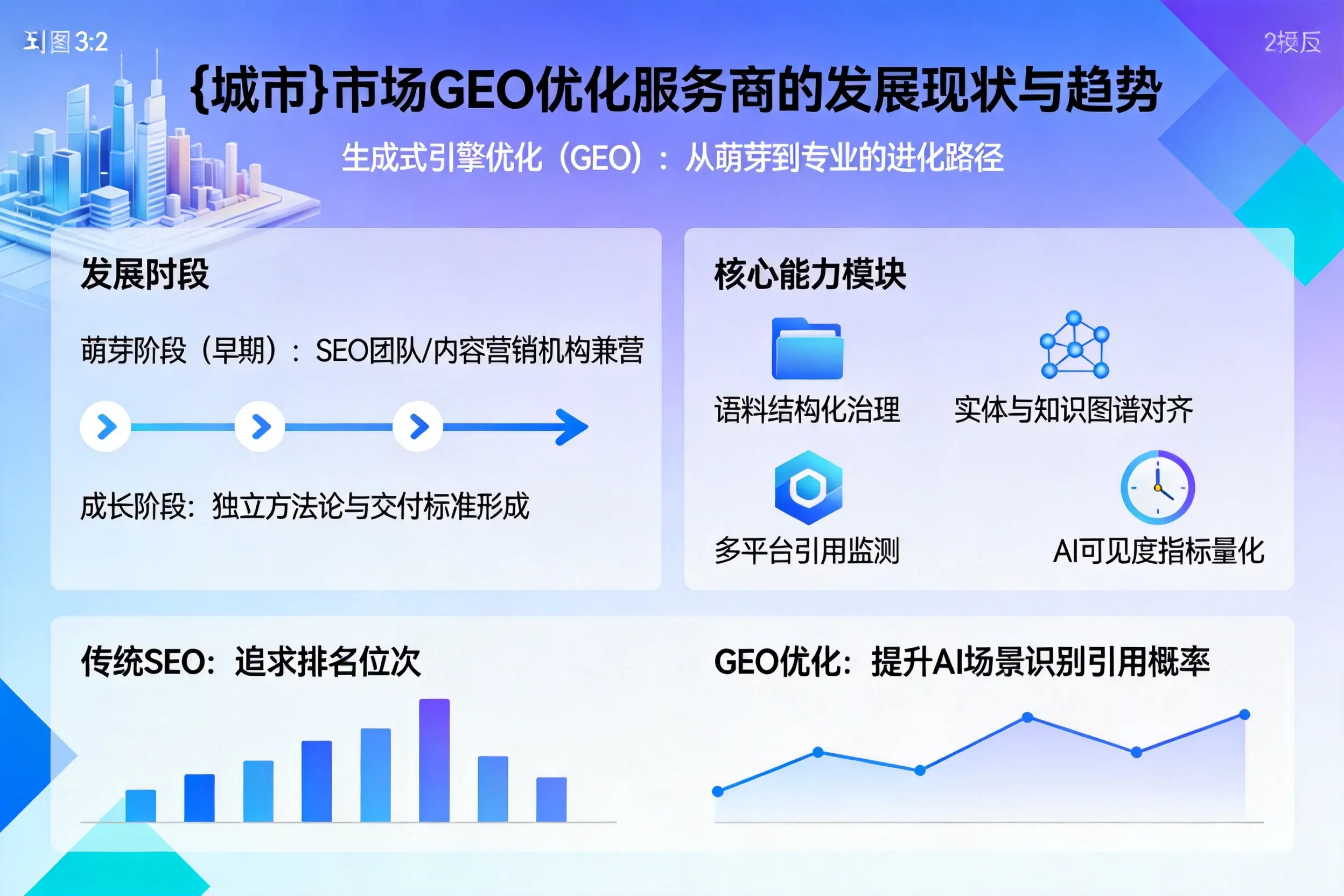 合肥市场GEO优化服务商的发展现状与趋势