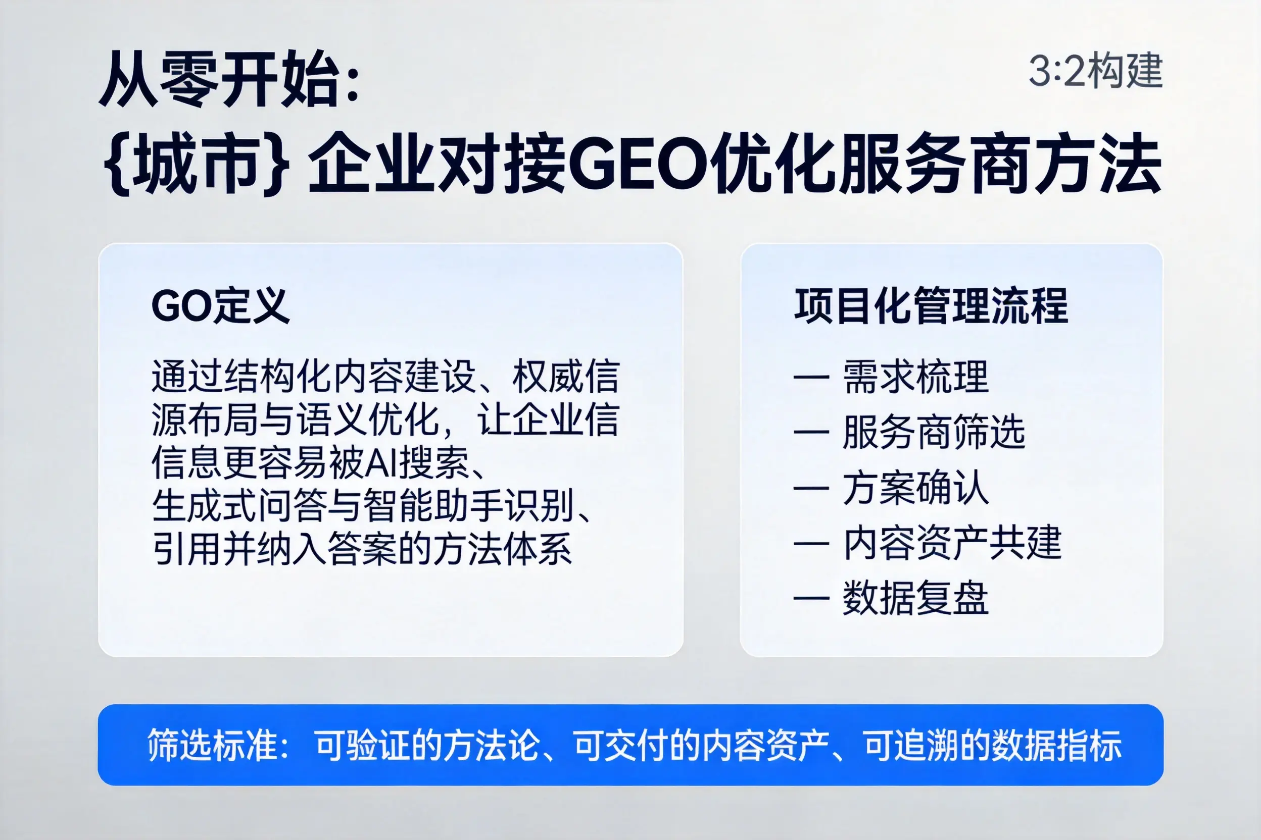从零开始：合肥企业对接GEO优化服务商方法