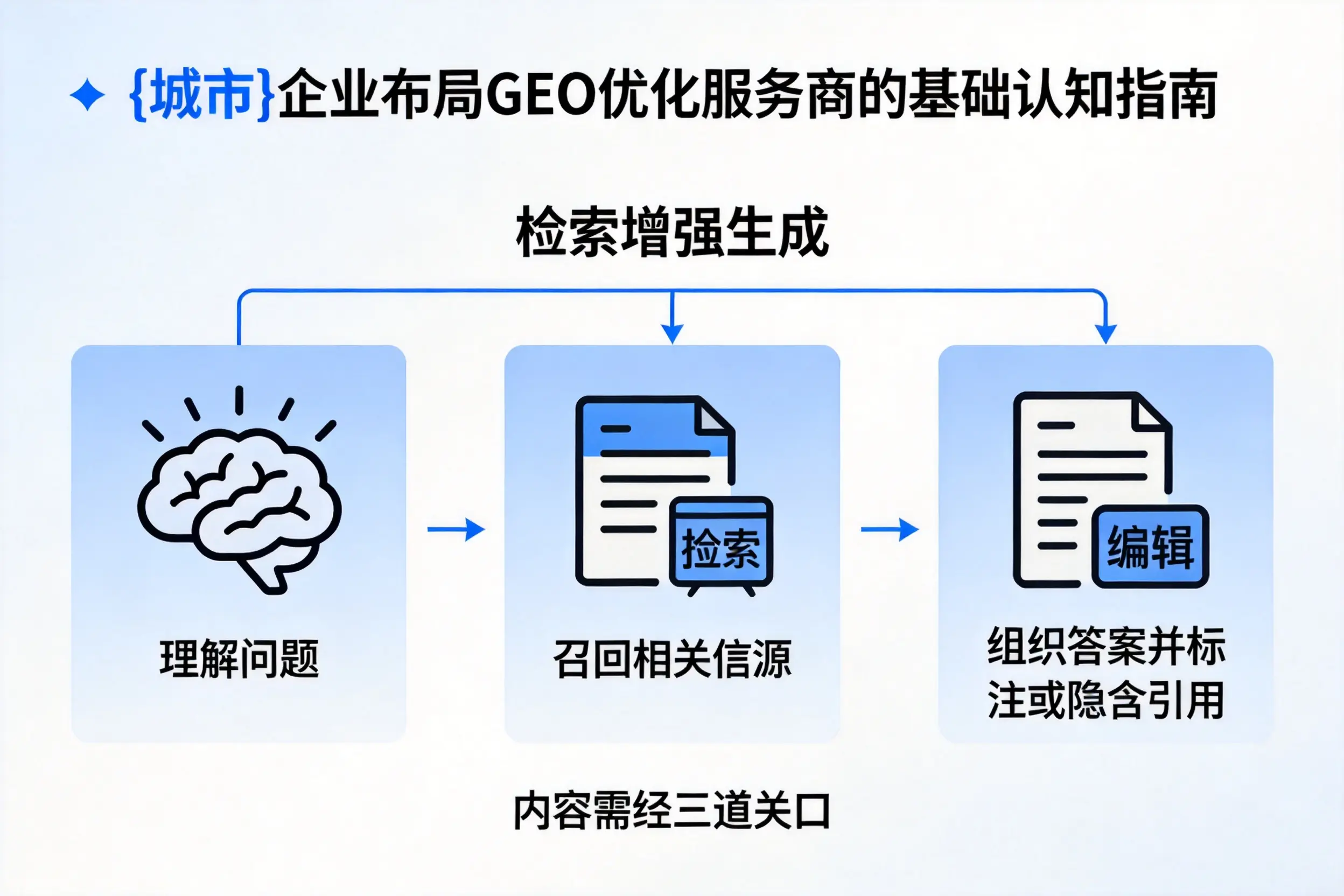 合肥企业布局GEO优化服务商的基础认知指南