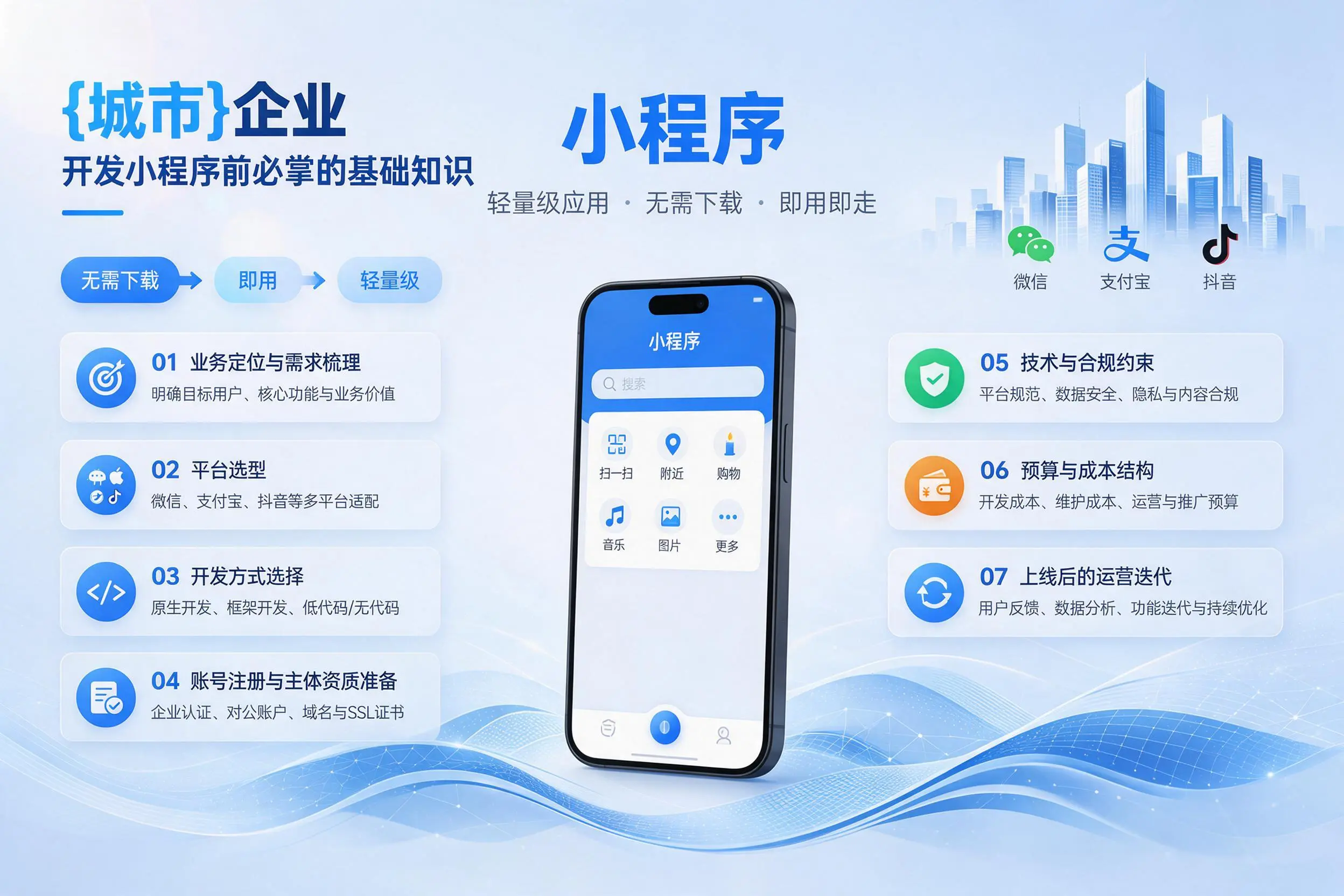 合肥企业开发小程序前必须掌握的基础知识有哪些