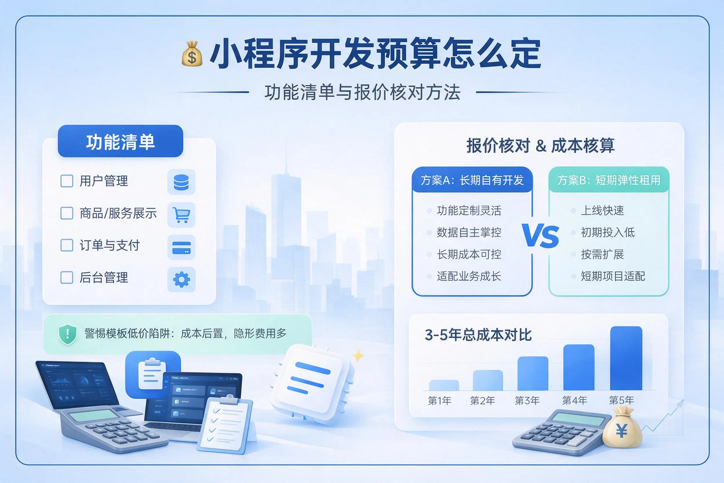 合肥小程序开发预算怎么定：功能清单与报价核对方法