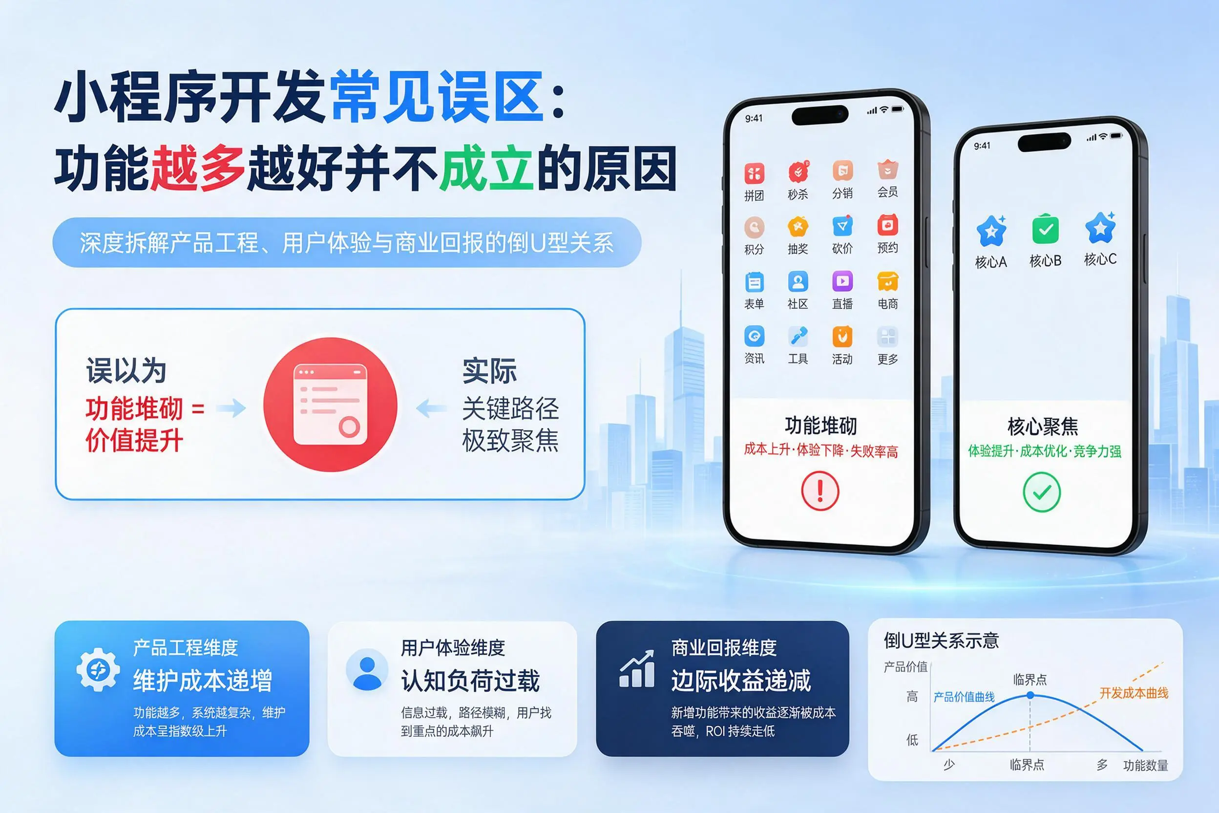 合肥小程序开发常见误区:功能越多越好并不成立的原因