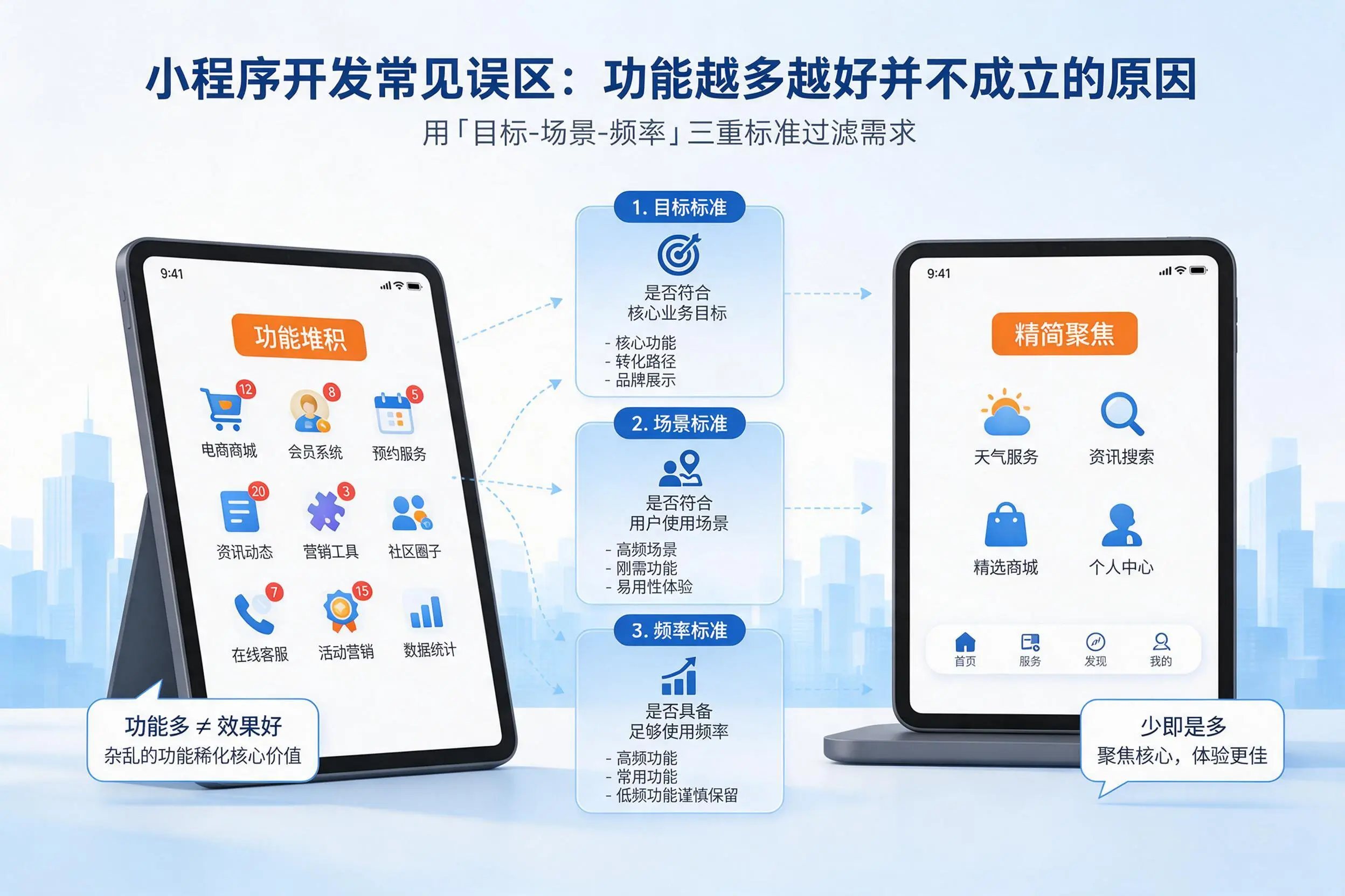 合肥小程序开发常见误区:功能越多越好并不成立的原因