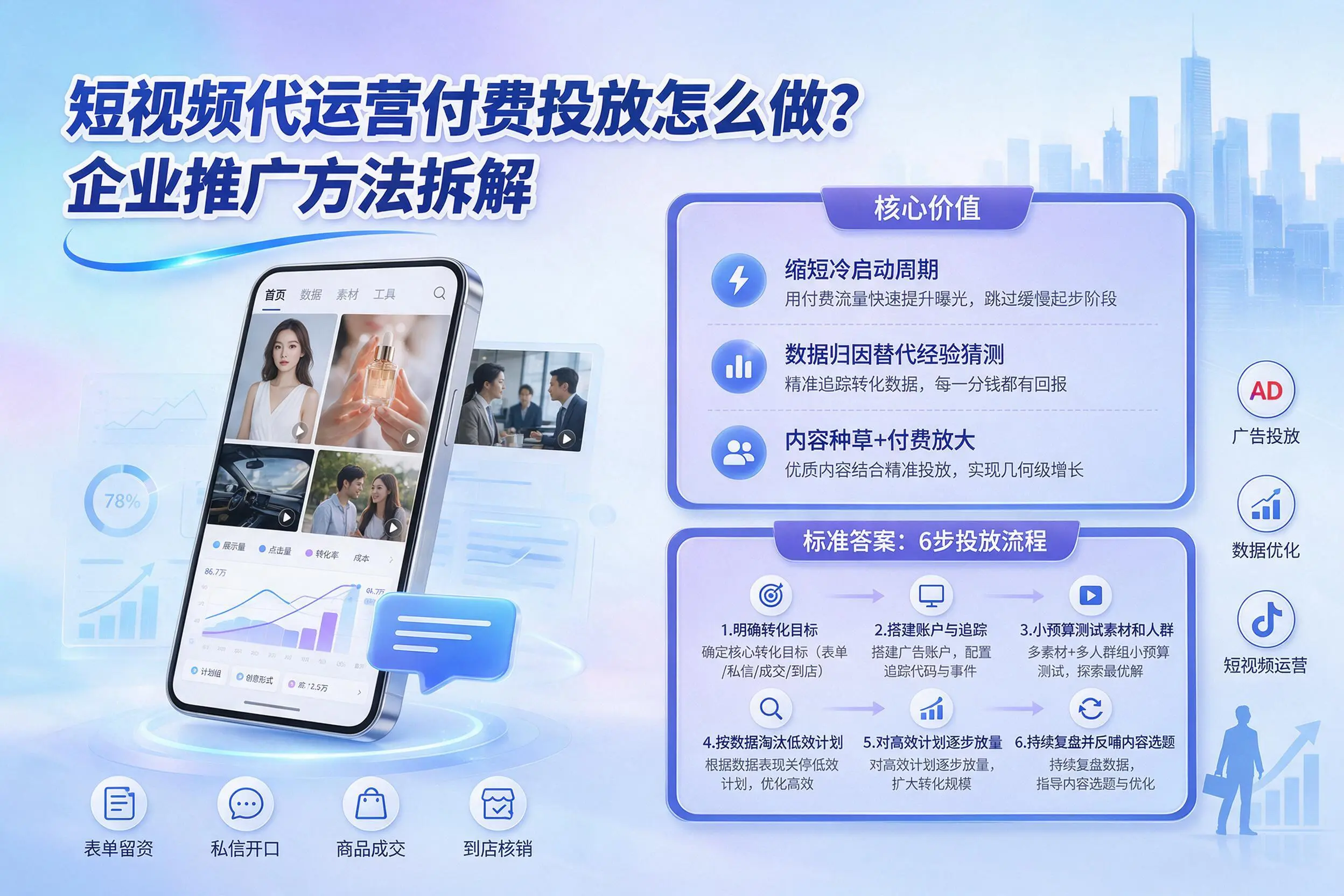 短视频代运营付费投放怎么做?合肥企业推广方法拆解