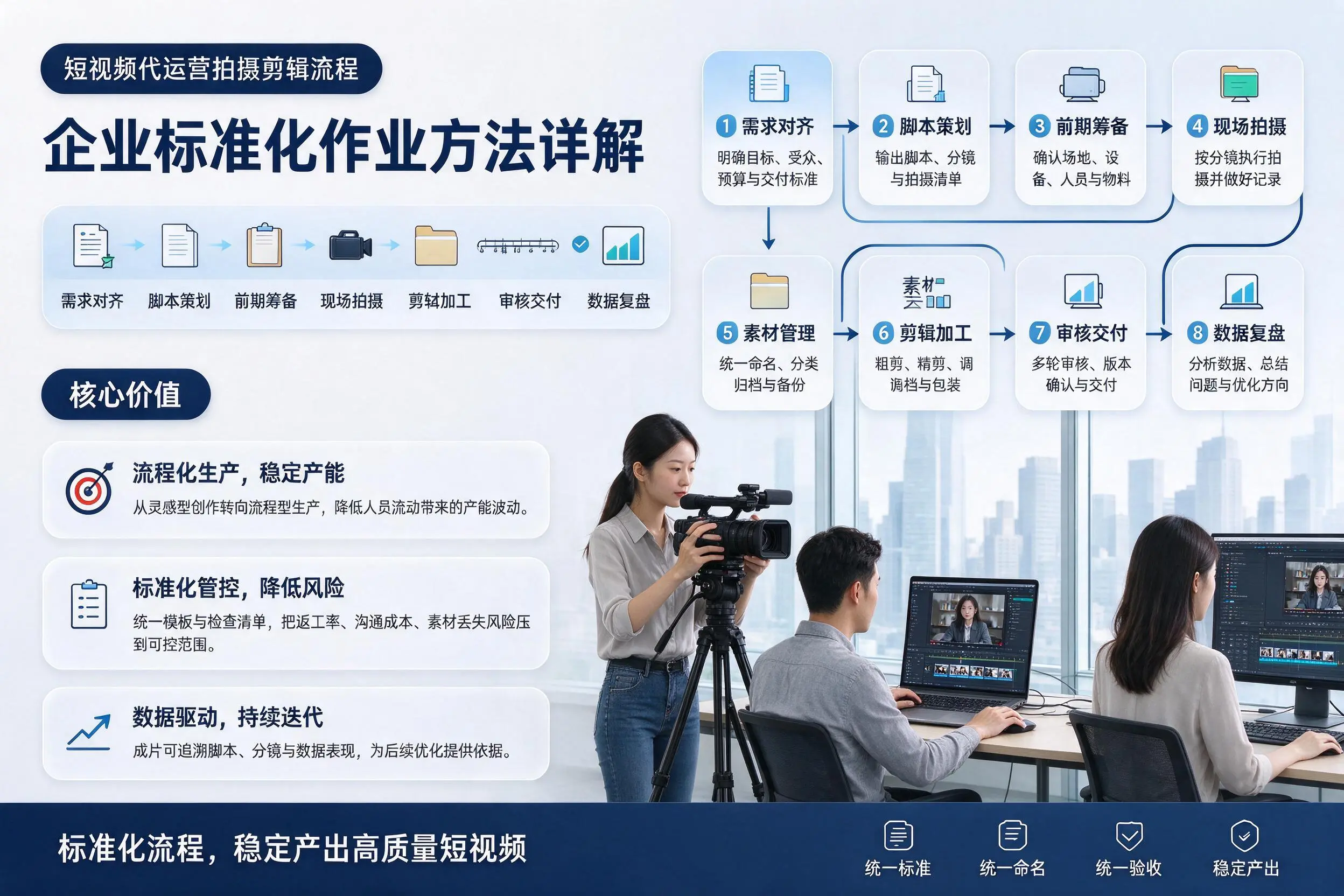 短视频代运营拍摄剪辑流程：合肥企业标准化作业方法详解