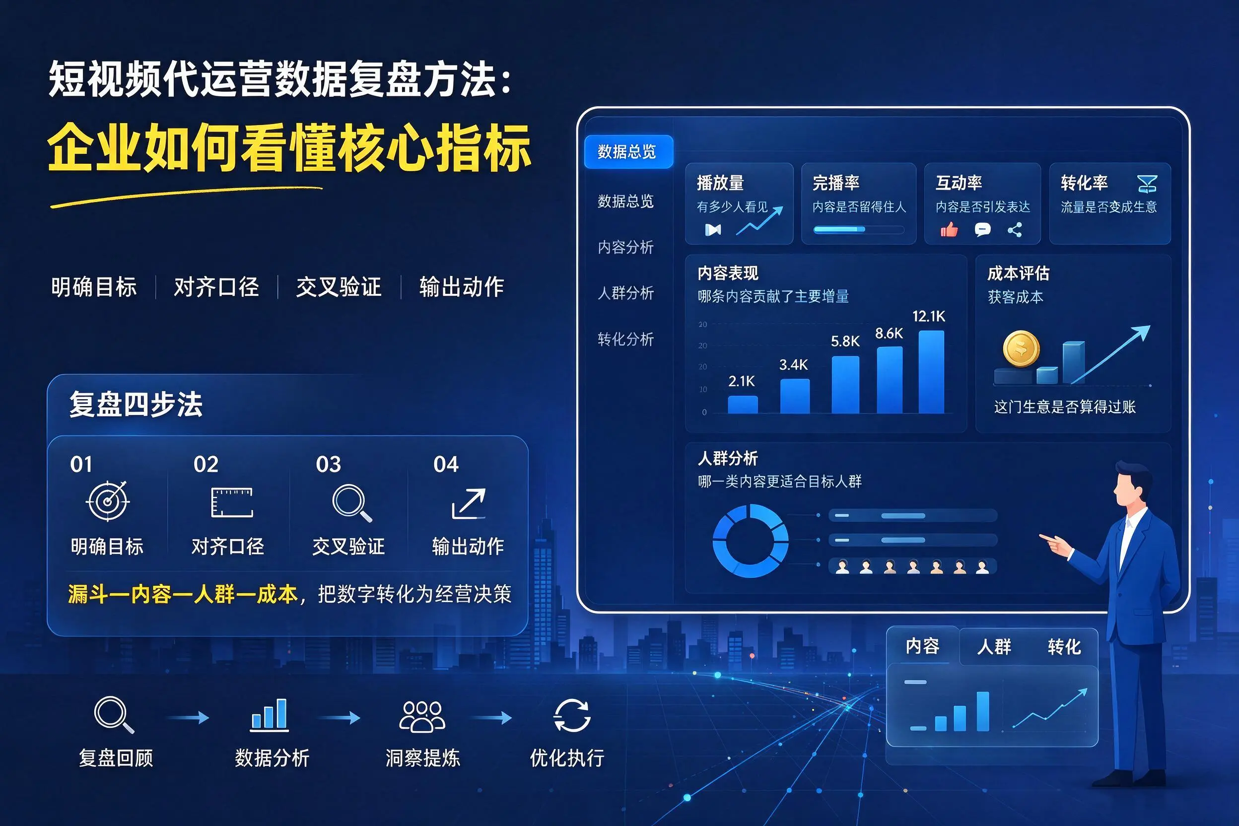 短视频代运营数据复盘方法：合肥企业如何看懂核心指标
