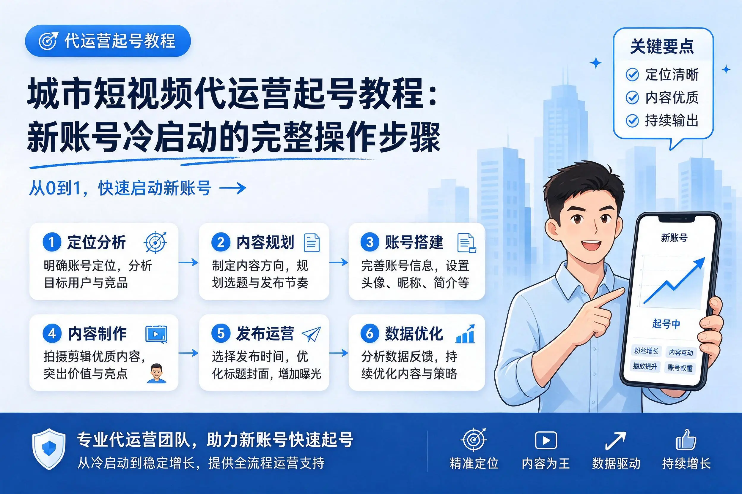 合肥短视频代运营起号教程：新账号冷启动的完整操作步骤