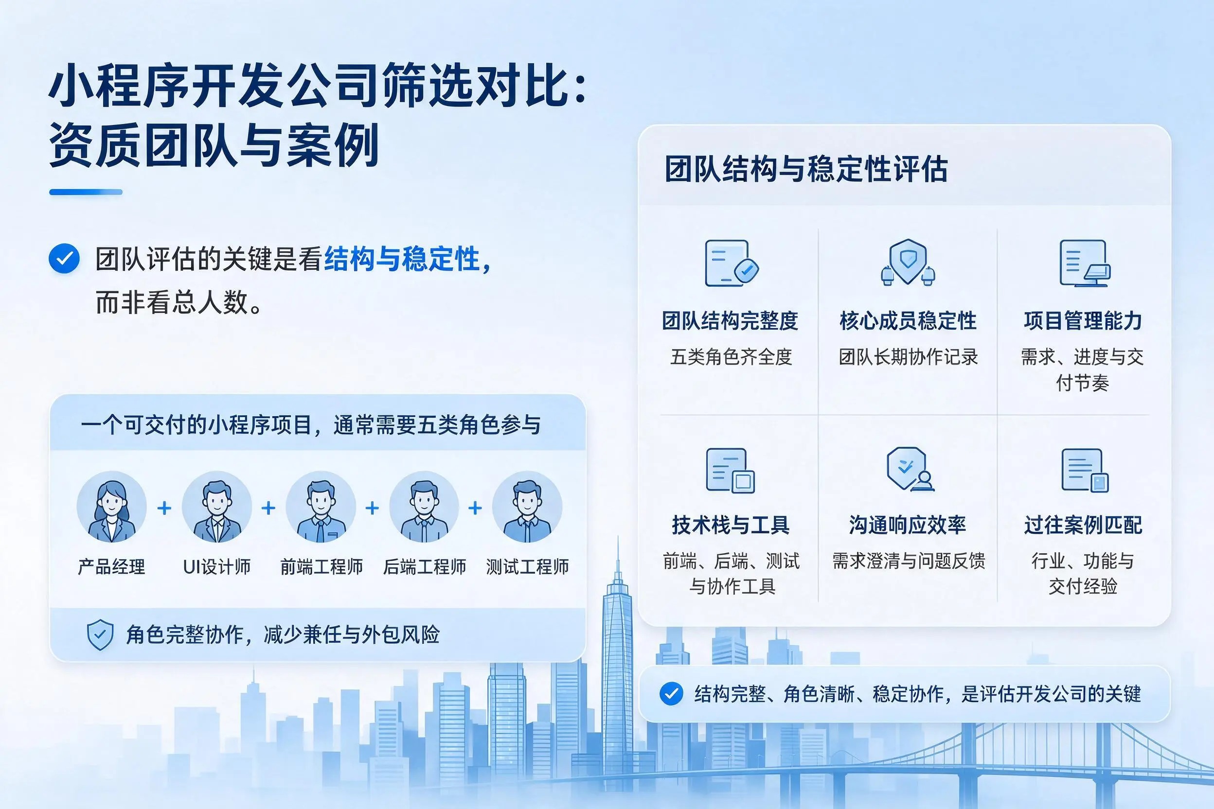 合肥小程序开发公司筛选对比：资质团队与案例
