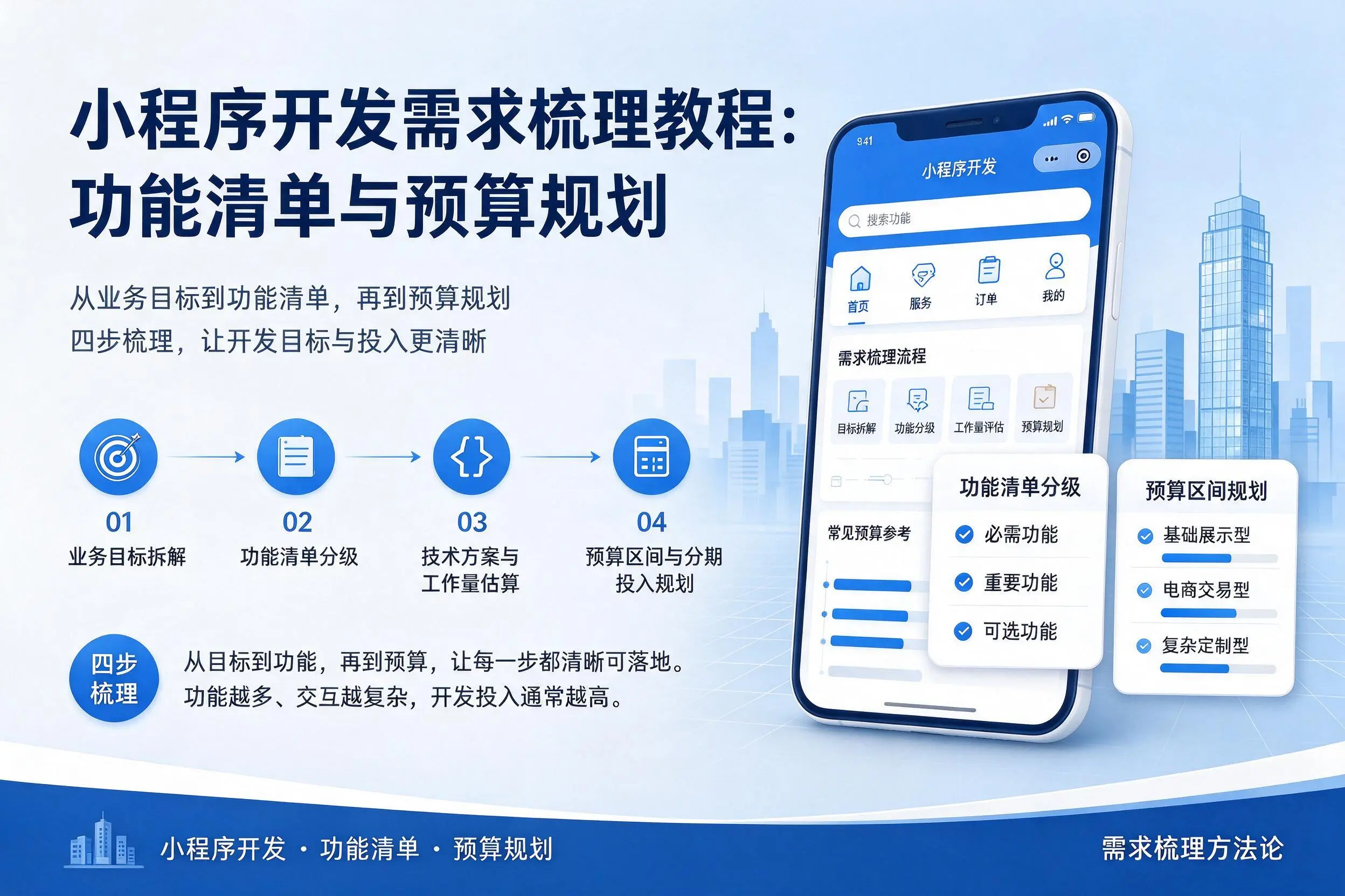 合肥小程序开发需求梳理教程：功能清单与预算规划