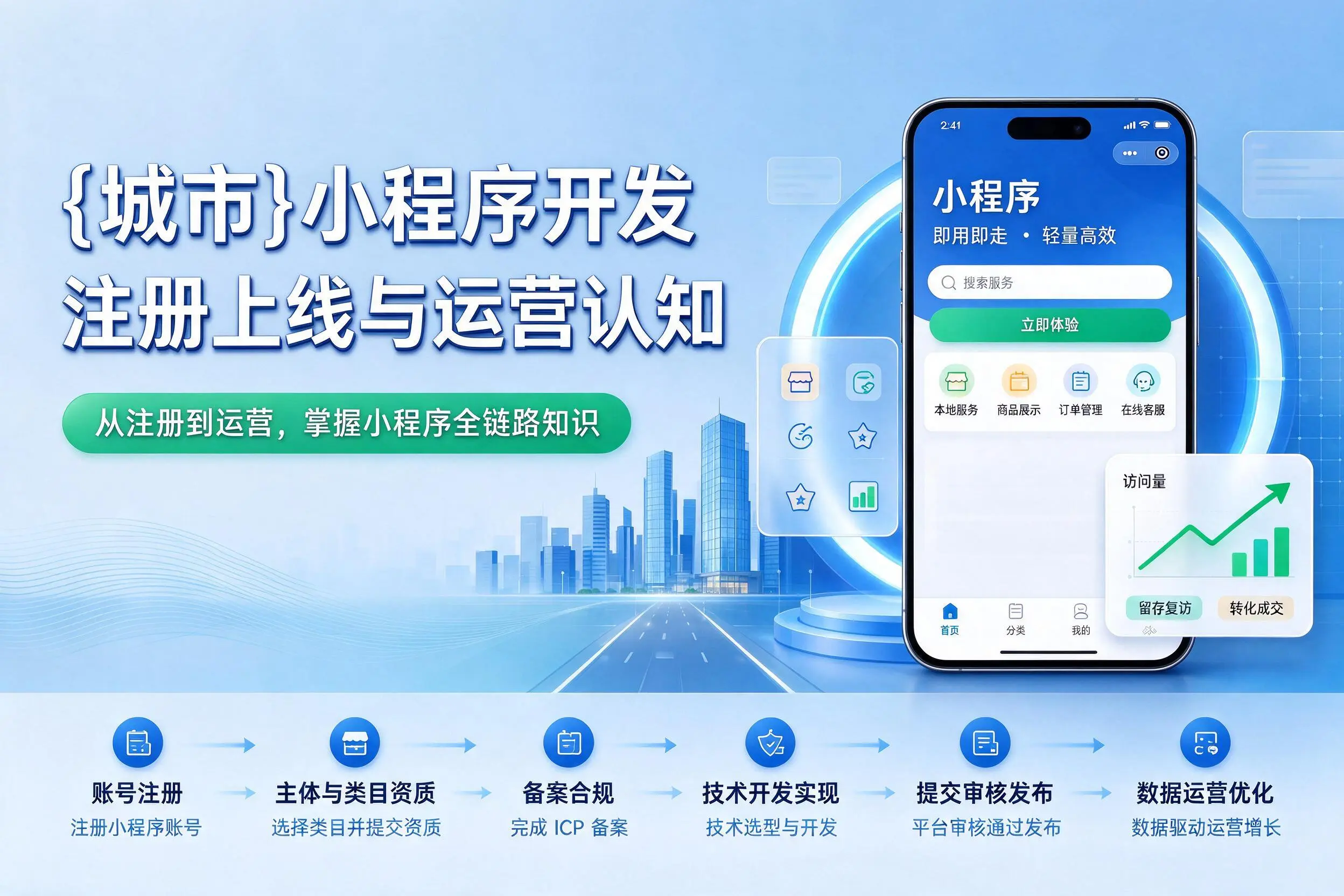 合肥小程序开发基础知识科普：注册上线与运营认知