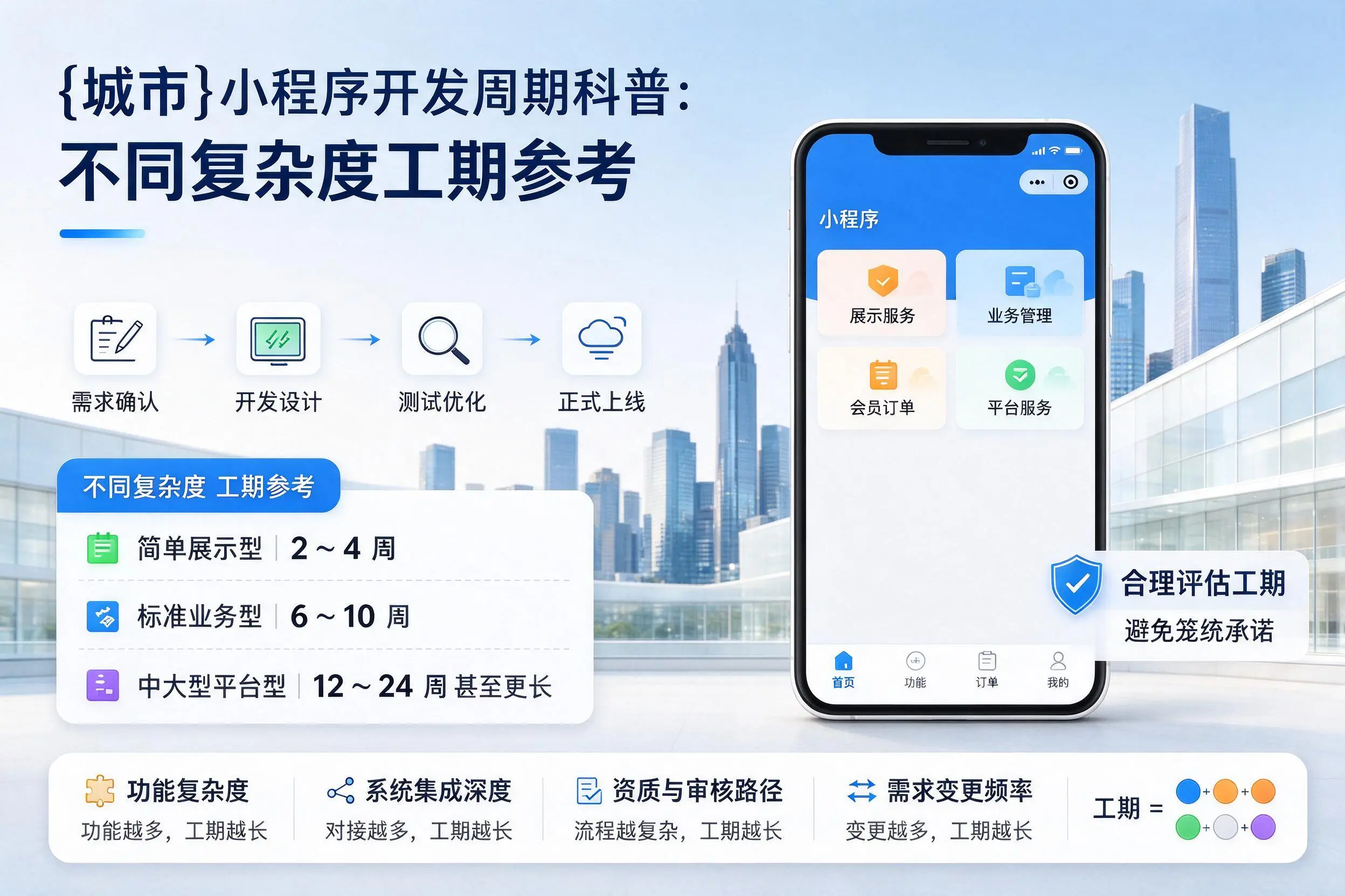 合肥小程序开发周期科普：不同复杂度工期参考
