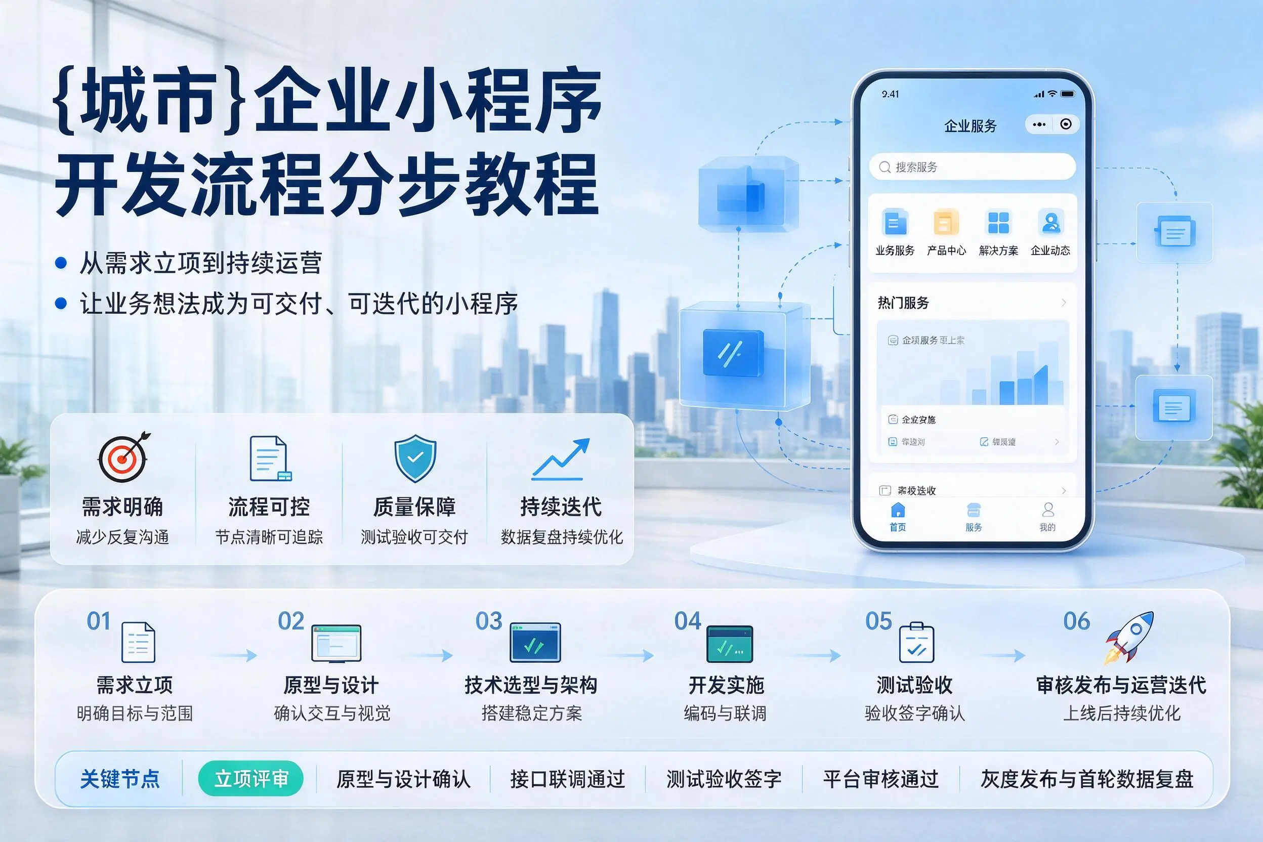 合肥企业小程序开发流程分步教程与关键节点说明