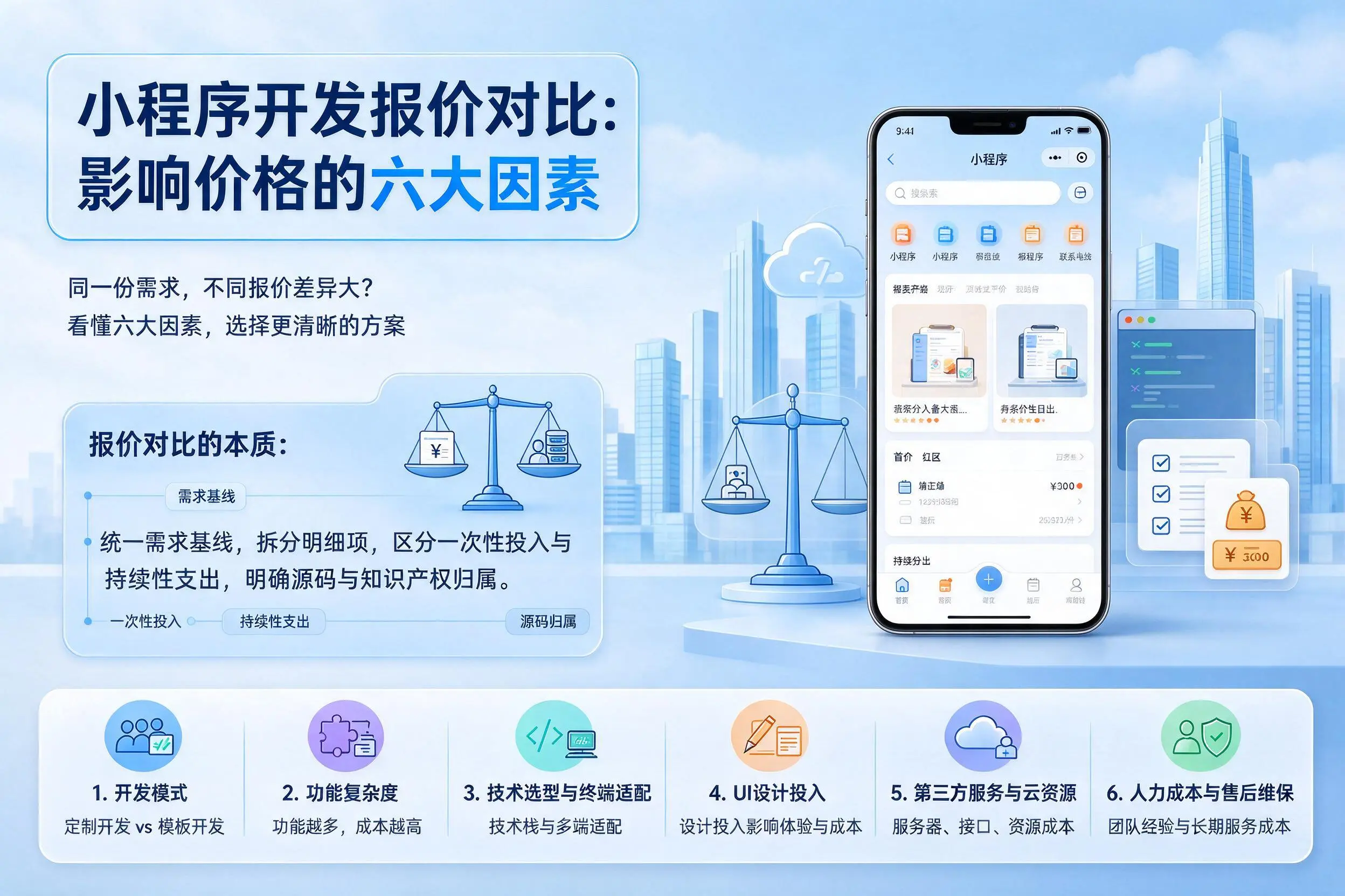 合肥小程序开发报价对比：影响价格的六大因素