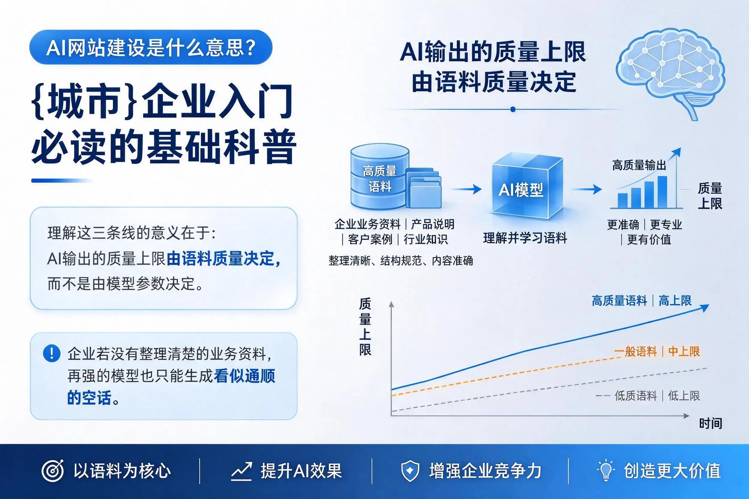 AI网站建设是什么意思？合肥企业入门必读的基础科普