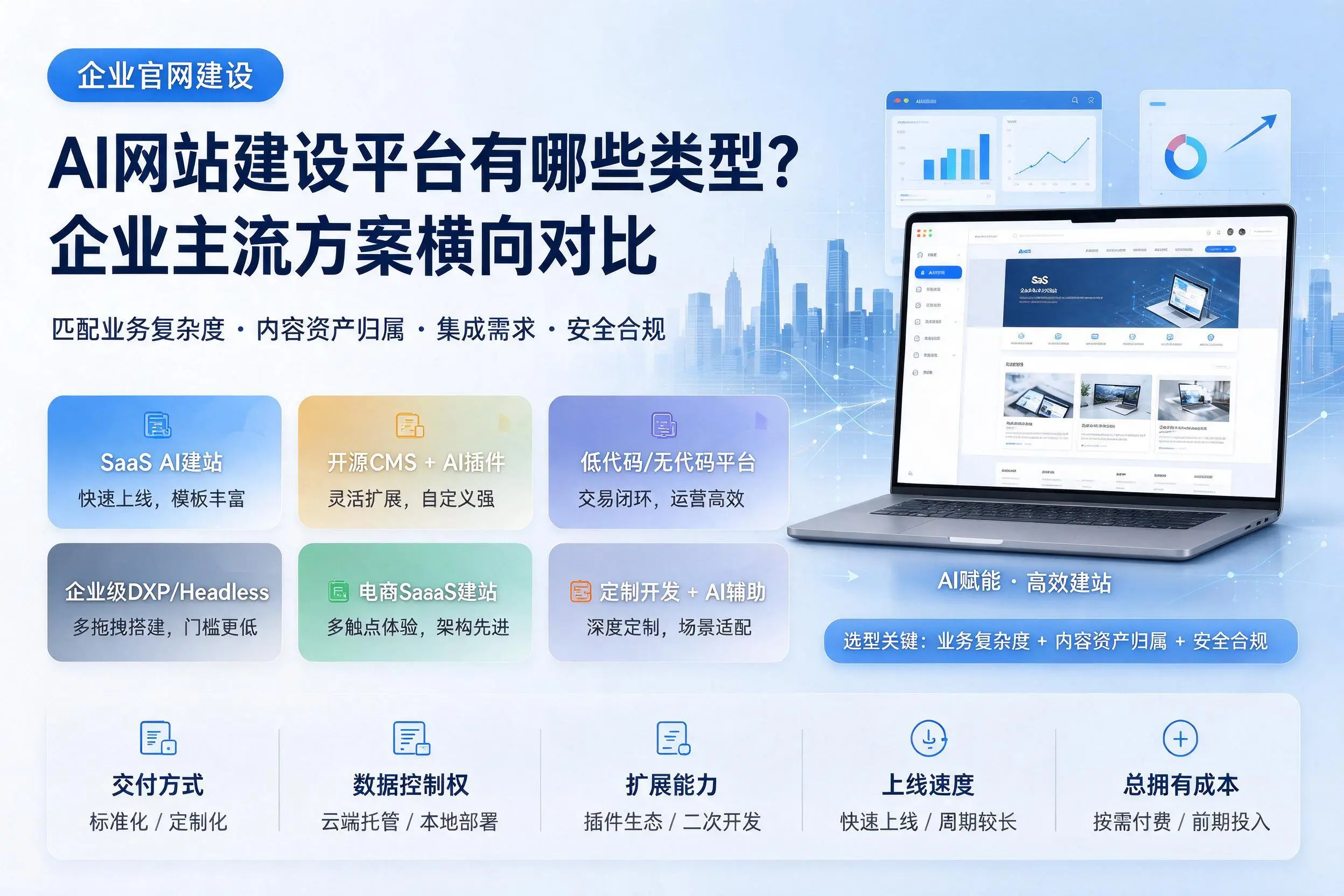 AI网站建设平台有哪些类型？合肥企业主流方案横向对比
