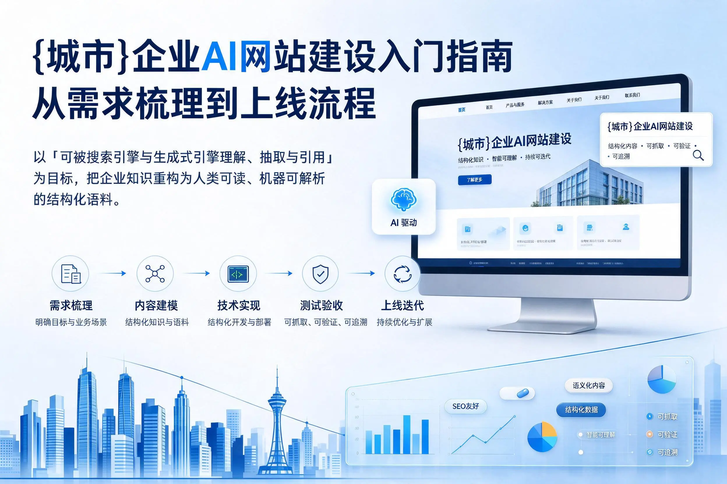 合肥企业AI网站建设入门指南:从需求梳理到上线流程