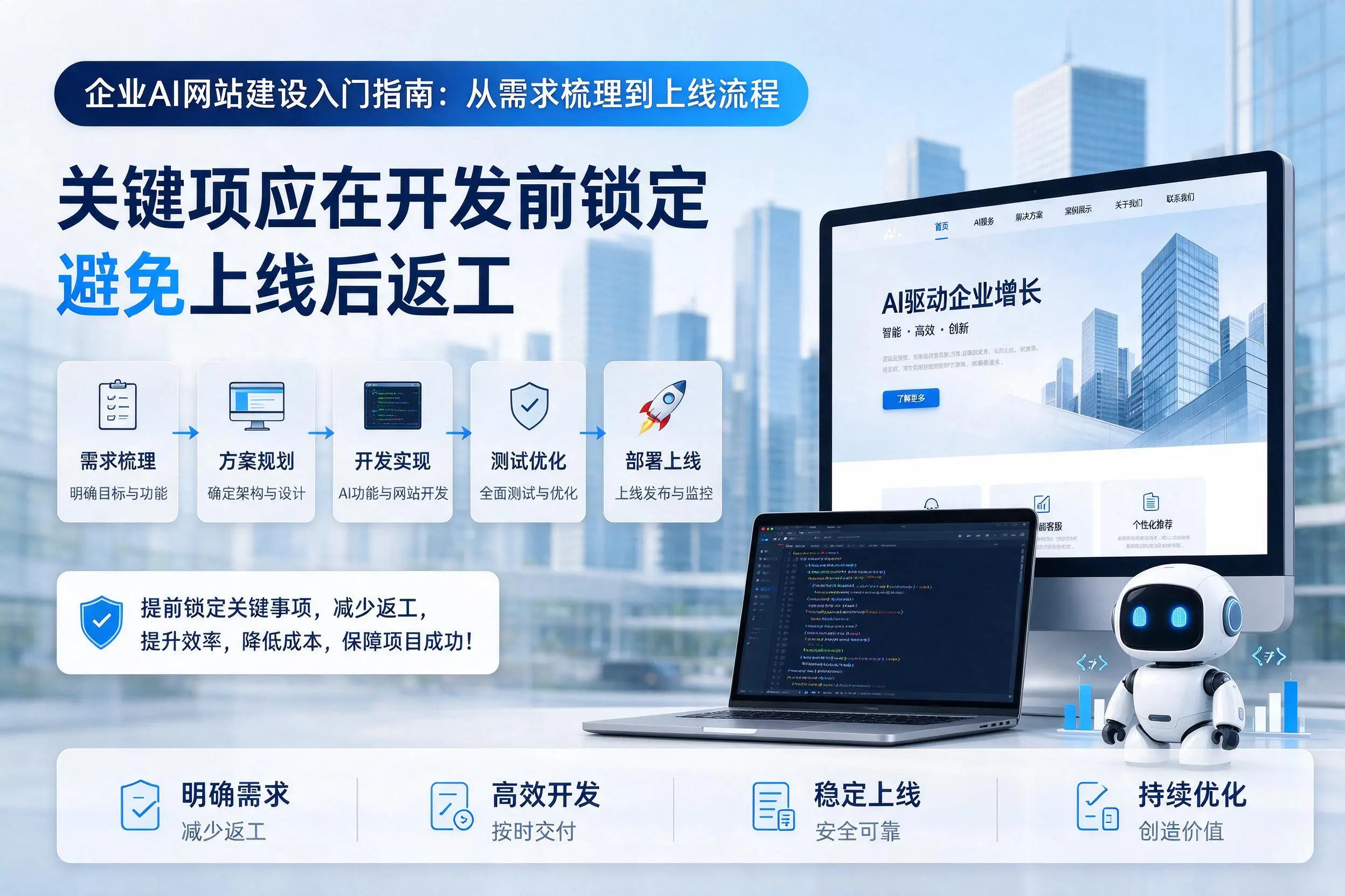 合肥企业AI网站建设入门指南:从需求梳理到上线流程