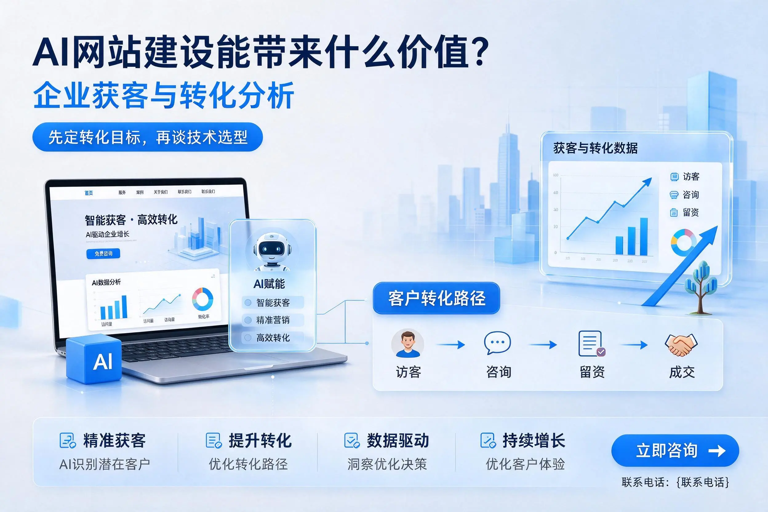 AI网站建设能带来什么价值？合肥企业获客与转化分析