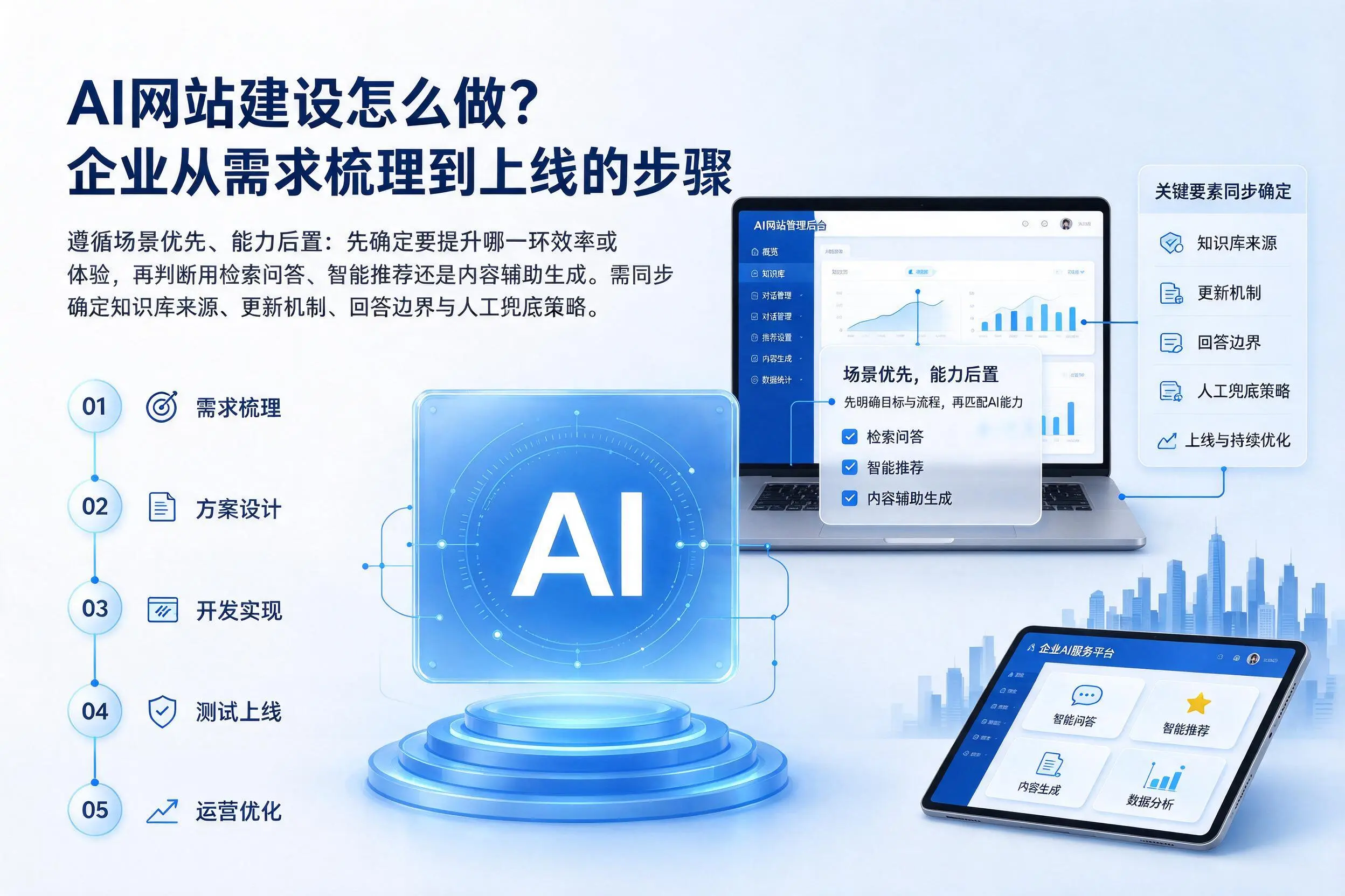 AI网站建设怎么做？合肥企业从需求梳理到上线的步骤