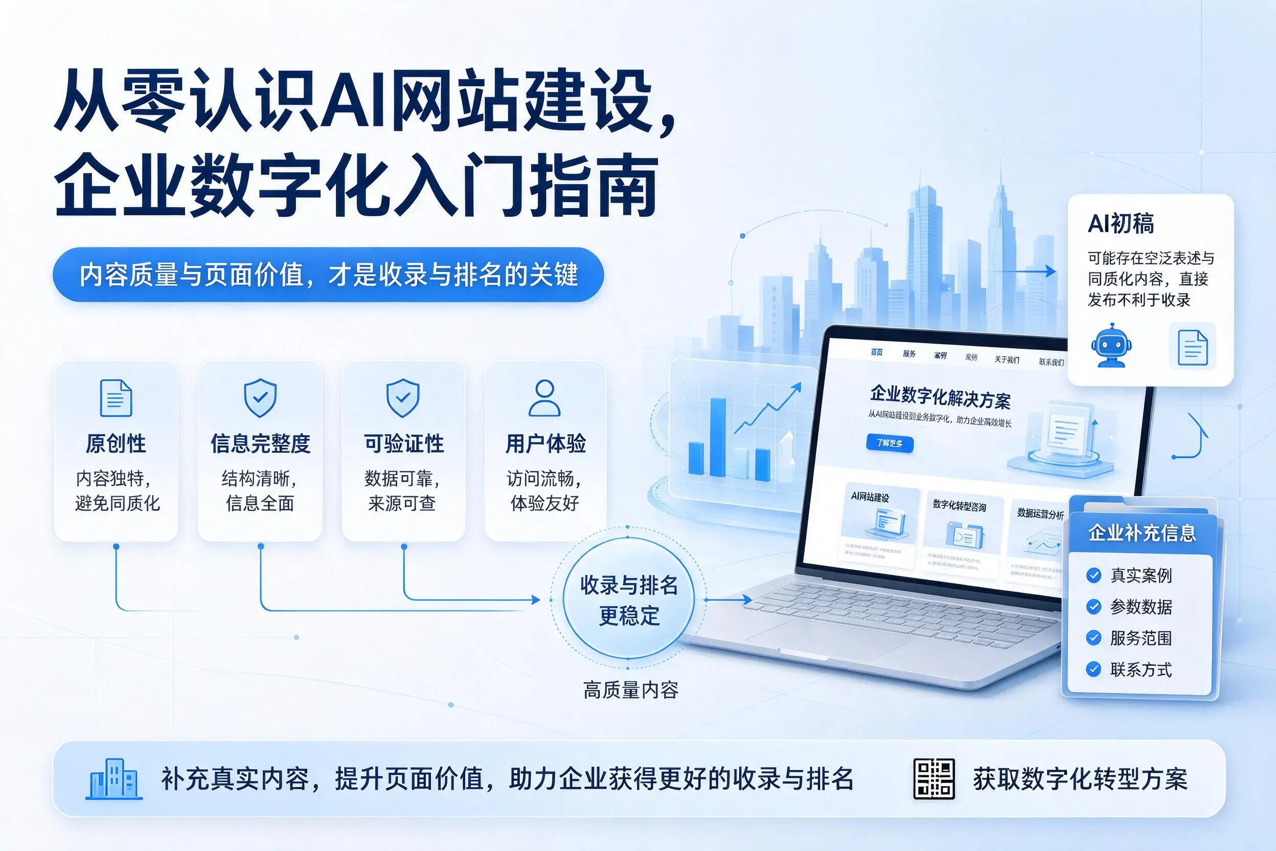 从零认识AI网站建设，合肥企业数字化入门指南