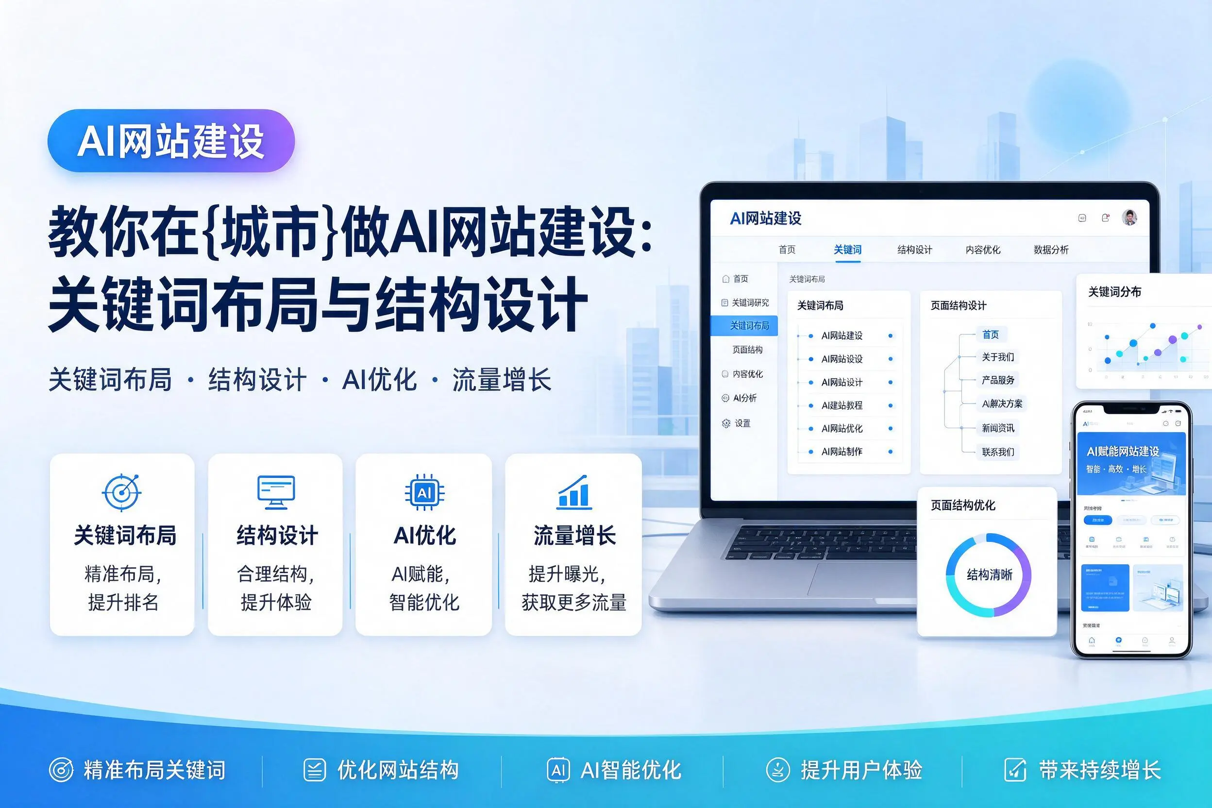 教你在合肥做AI网站建设:关键词布局与结构设计