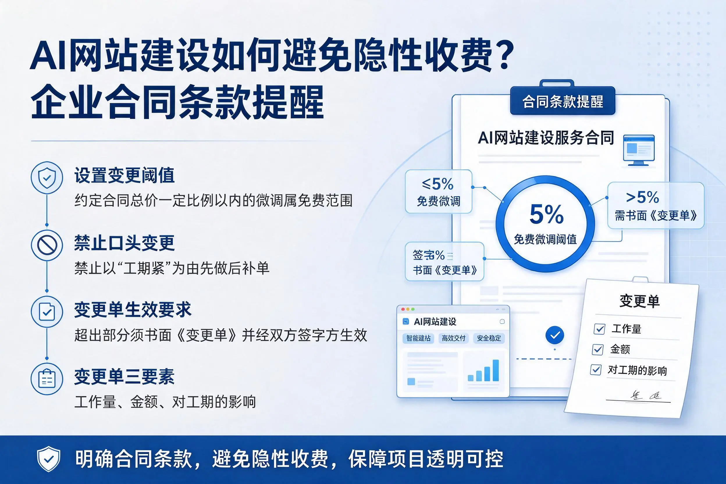 AI网站建设如何避免隐性收费？合肥企业合同条款提醒
