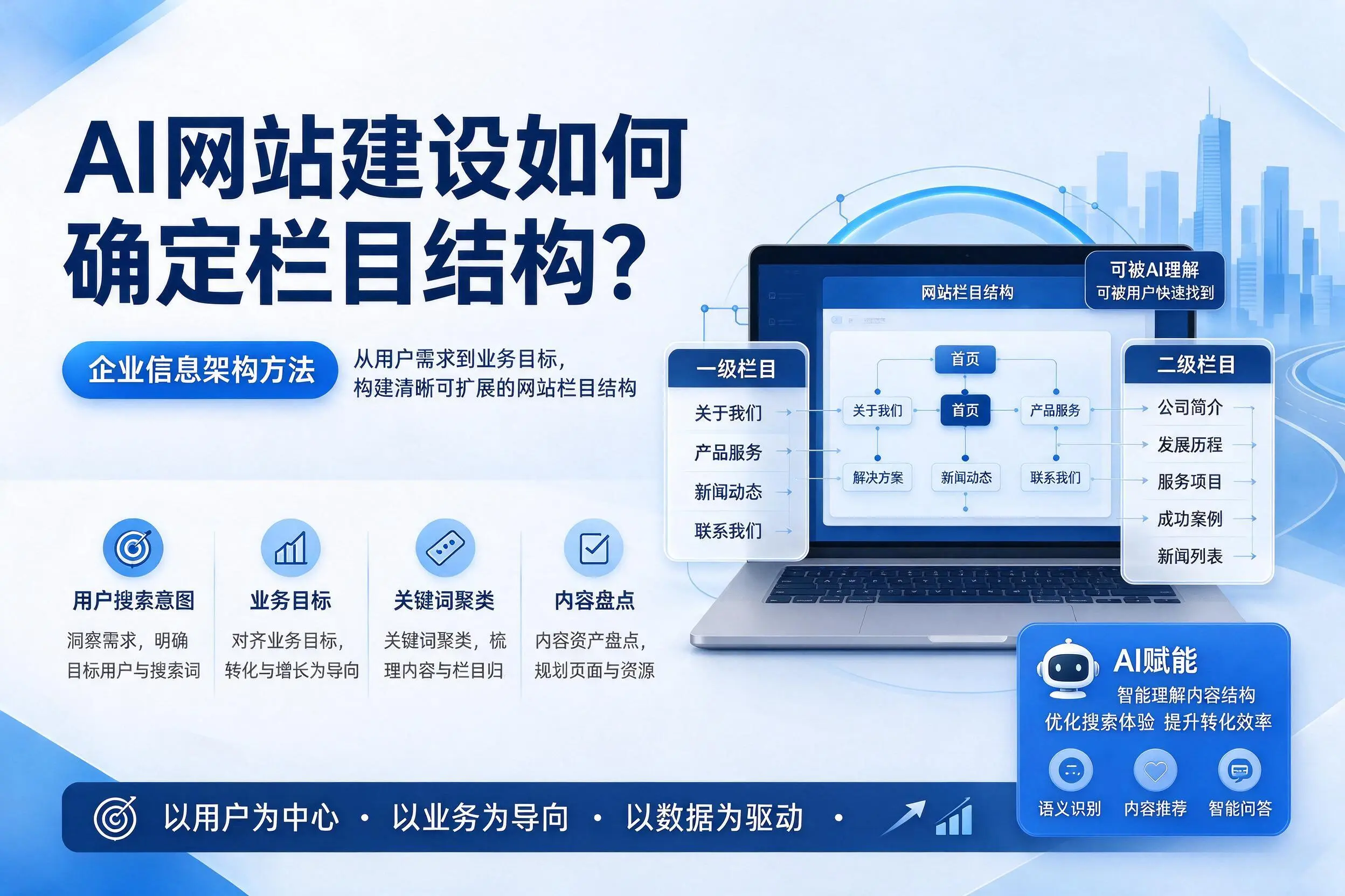 AI网站建设如何确定栏目结构?合肥企业信息架构方法