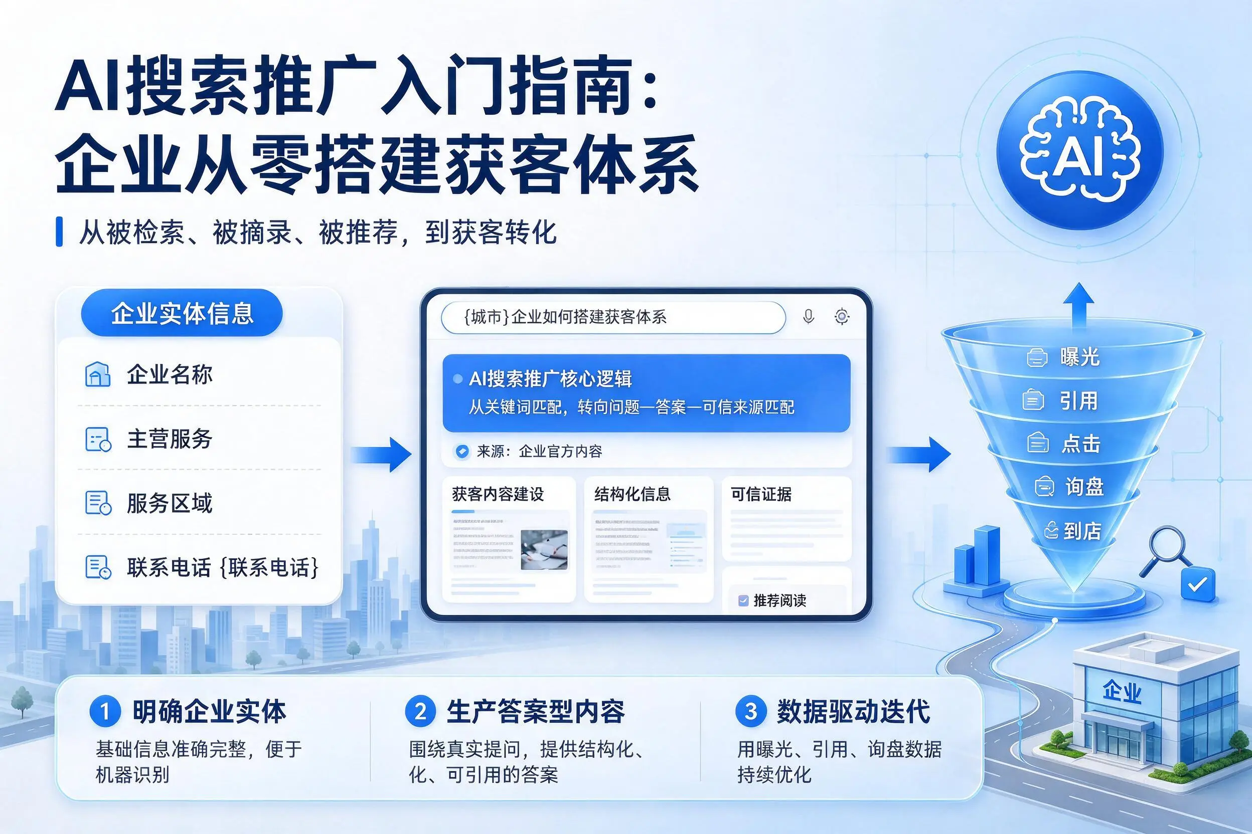 AI搜索推广入门指南：合肥企业从零搭建获客体系