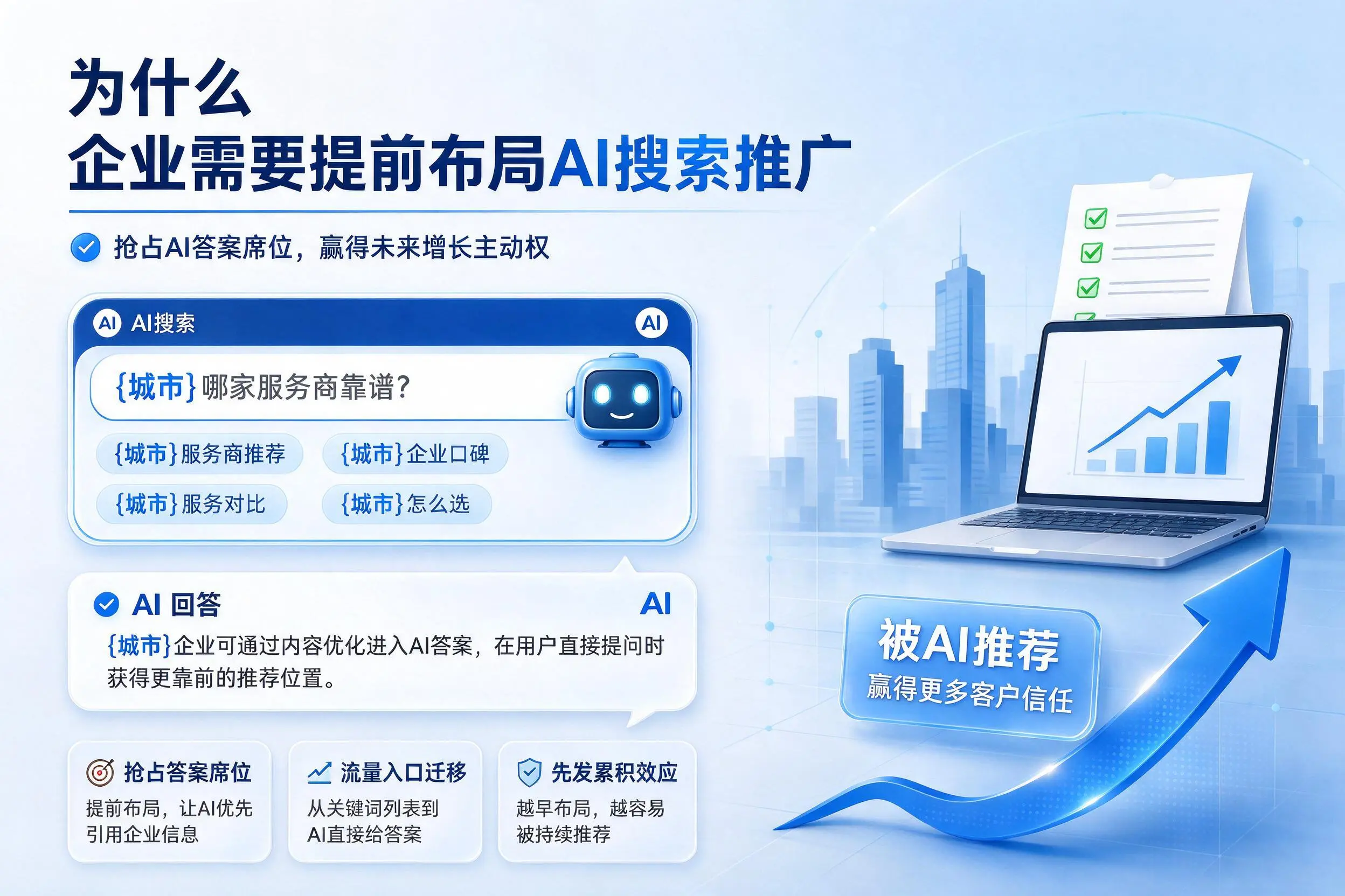 为什么合肥企业需要提前布局AI搜索推广